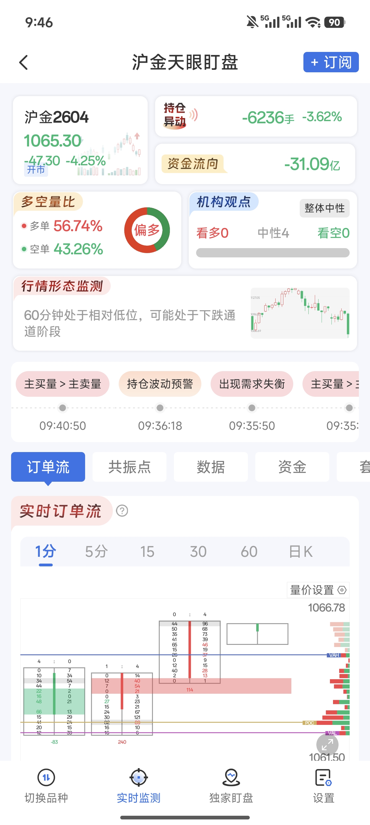 滬金天眼盯盤是什么軟件