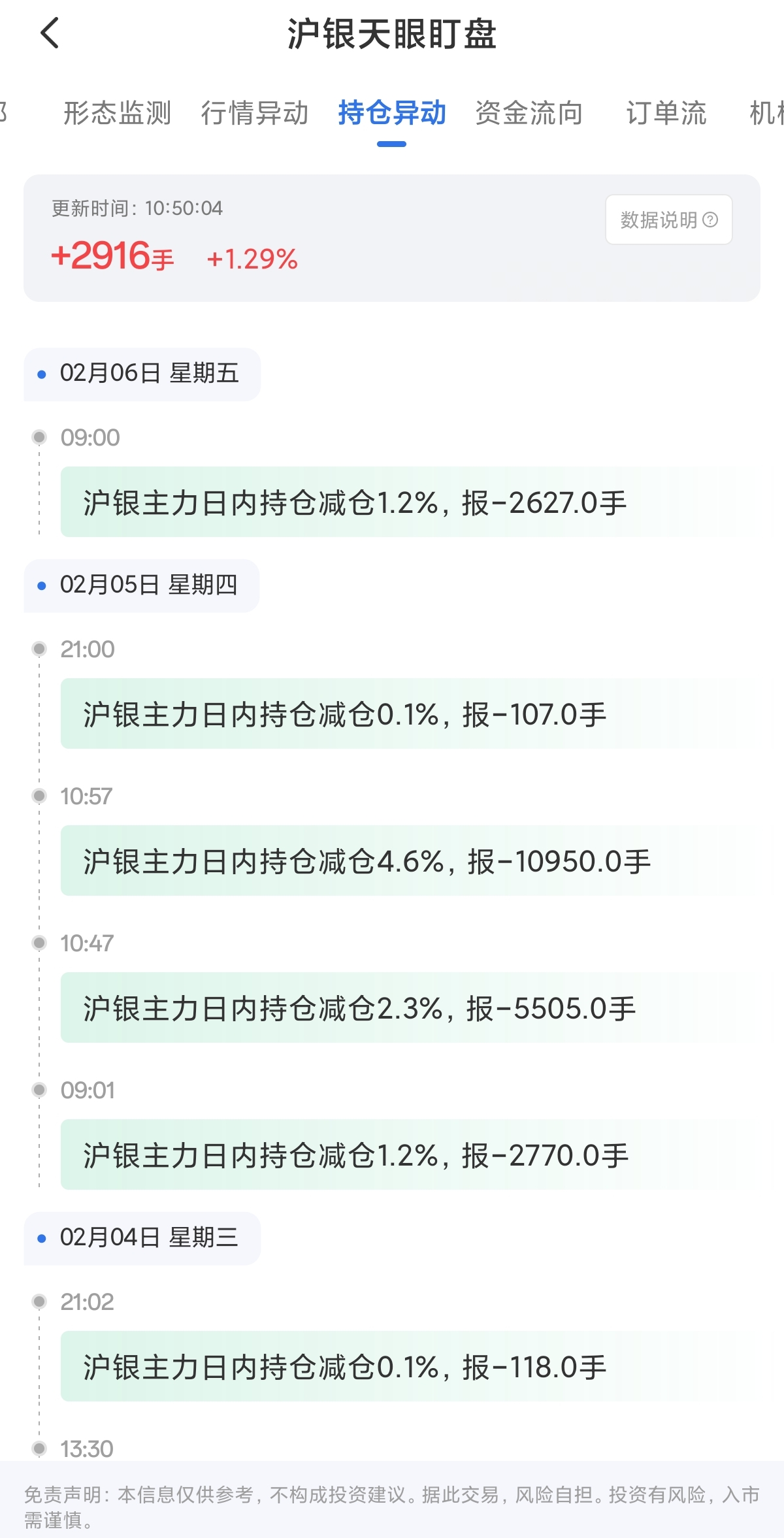 沪银天眼盯盘持仓异动