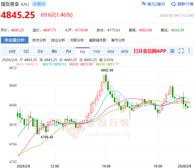 金投财经晚间道：“撤离令”引爆避险潮！金价探底回升