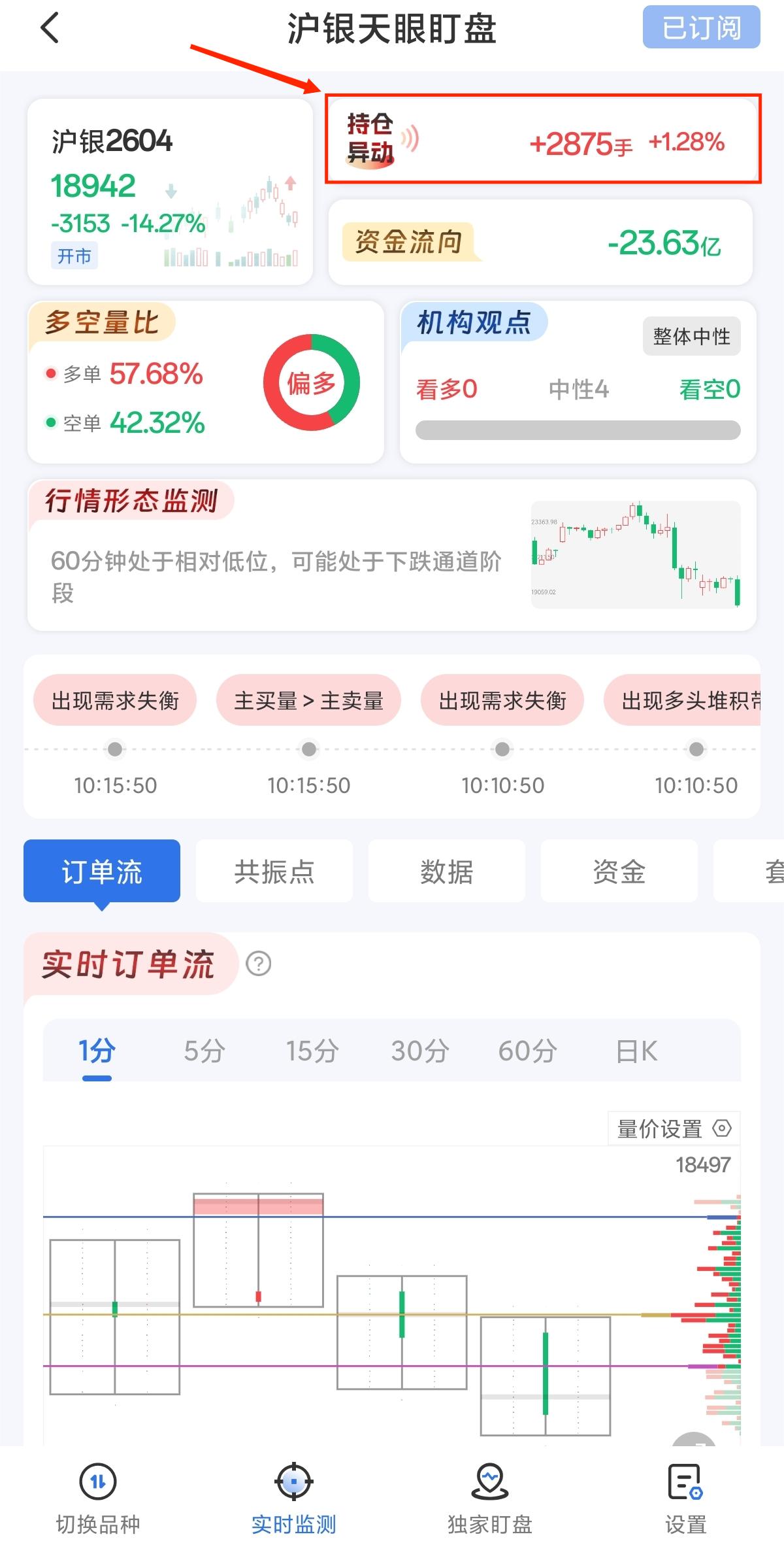 沪银天眼盯盘持仓异动