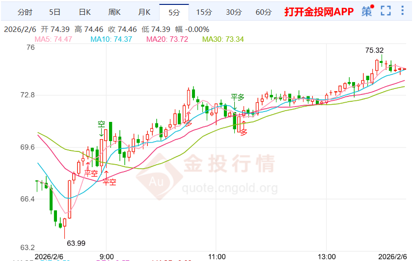 美俄重启高层对话推动国际白银价格上扬