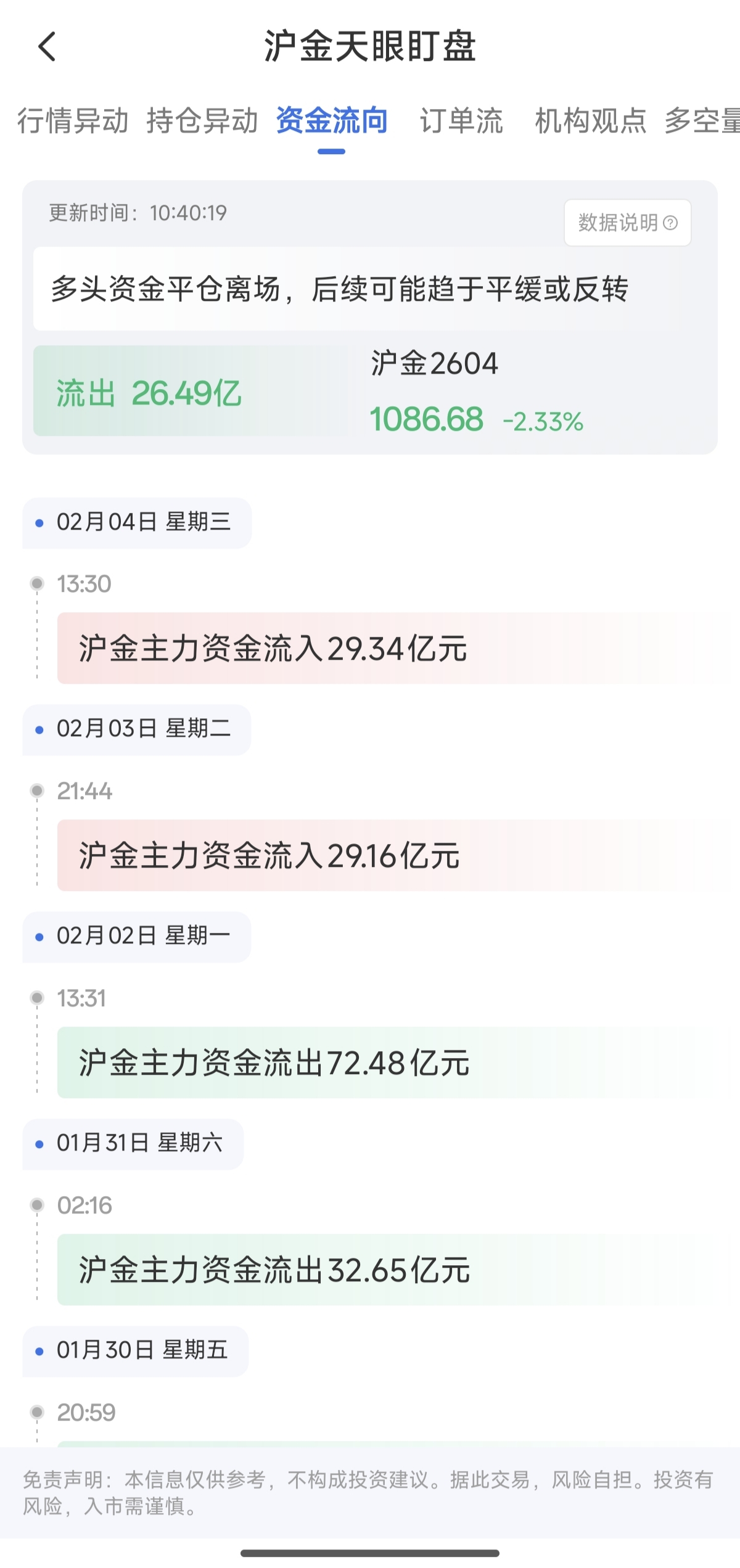 沪金天眼盯盘资金流入流出是什么意思
