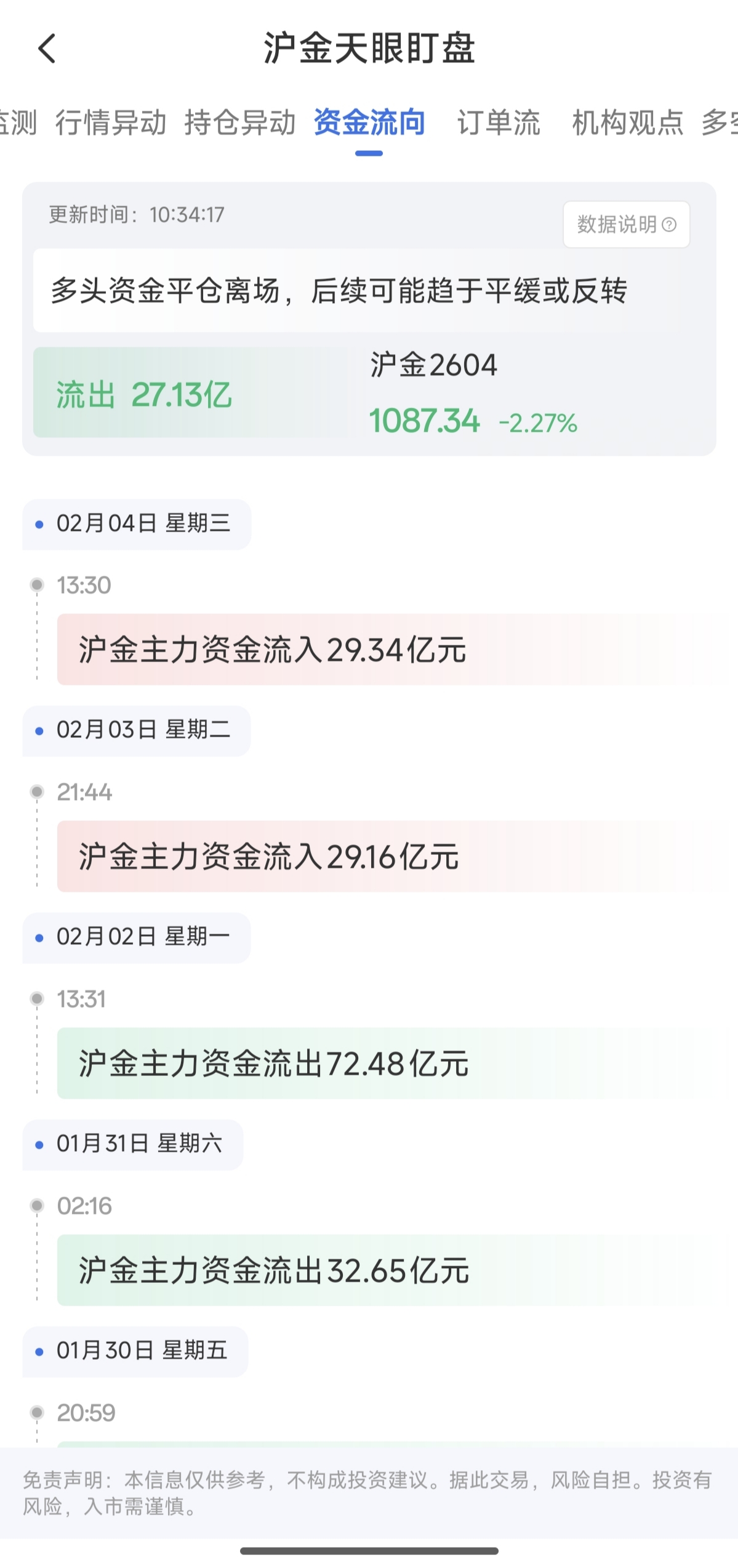 沪金天眼盯盘怎么看资金流向