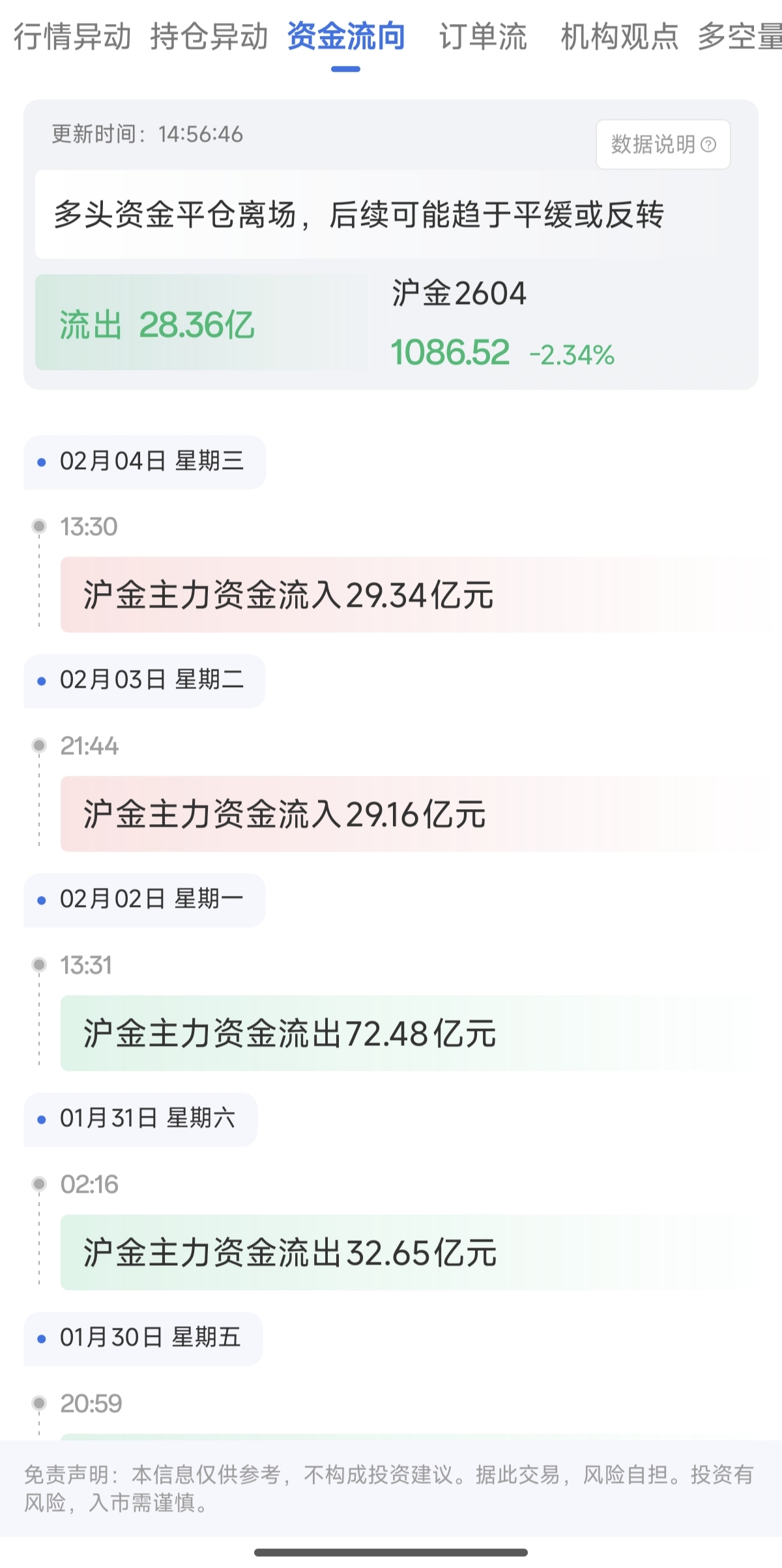 天眼盯盘是什么