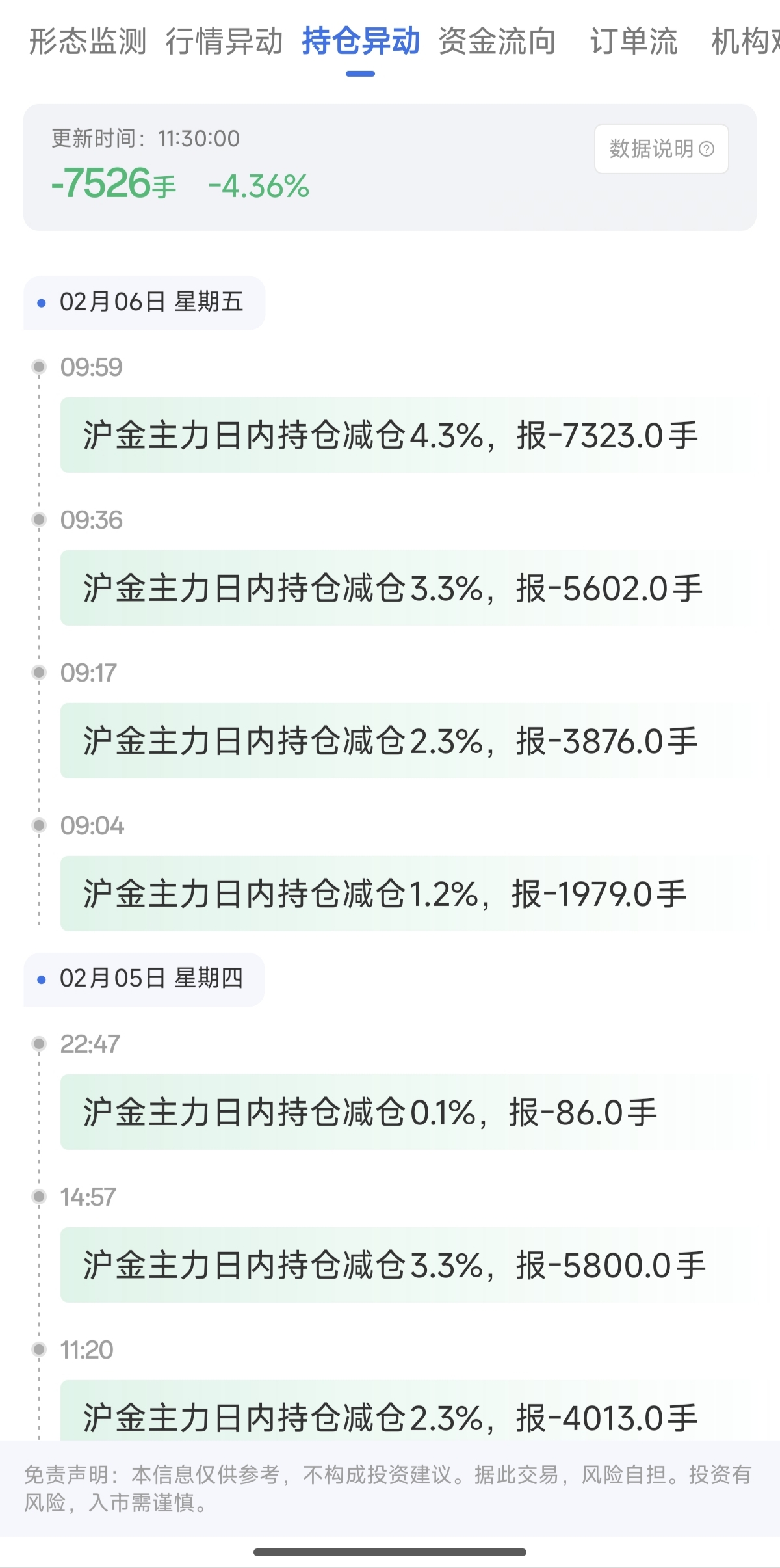 沪金天眼盯盘持仓异动怎么看