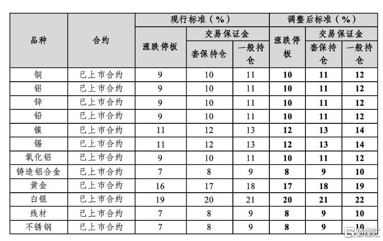 金银再度惊魂！