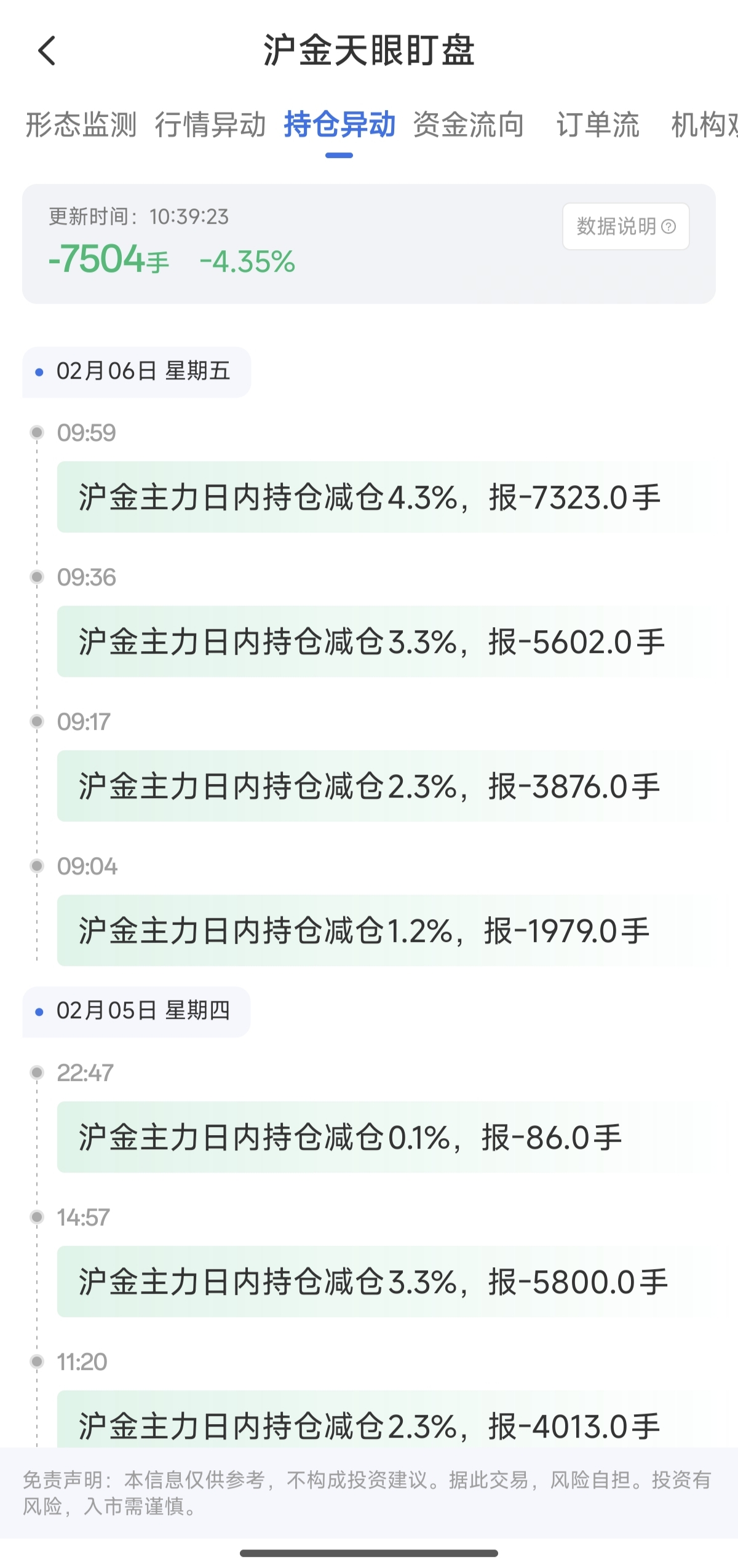 滬金天眼盯盤怎么看