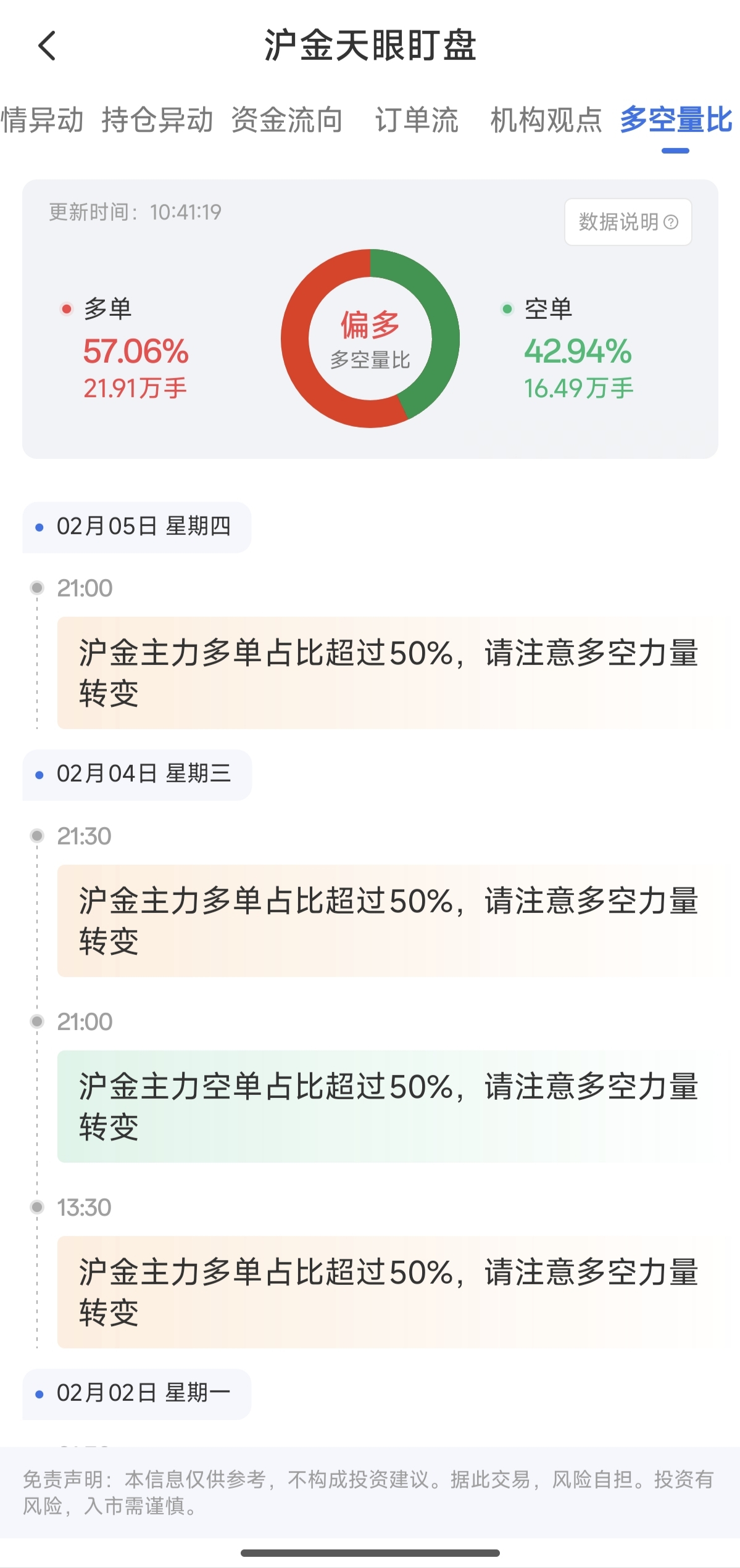 滬金天眼盯盤怎么看