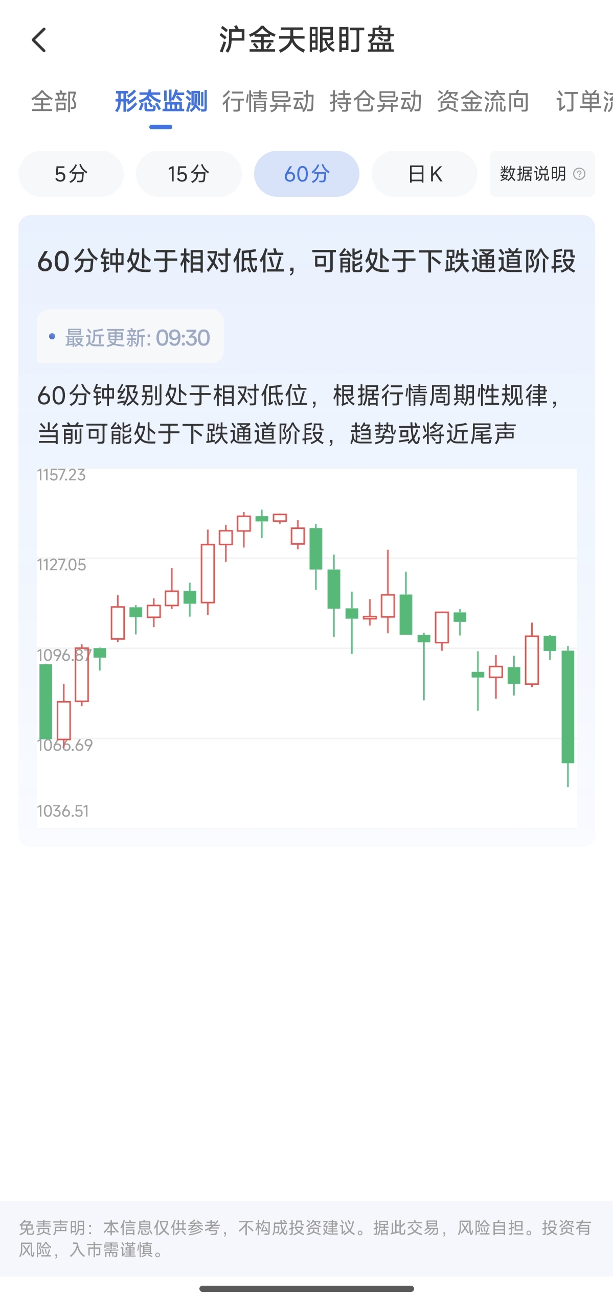 滬金天眼盯盤怎么看
