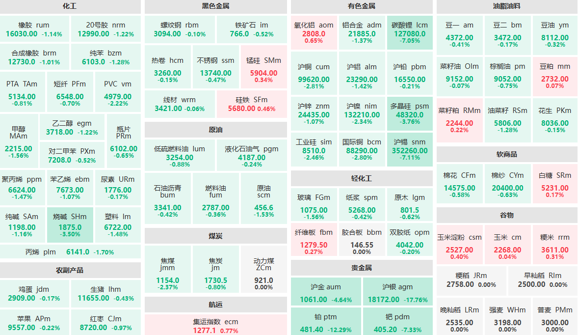 2月6日早盘：沪银主力跌超17%  铂主力跌超12%