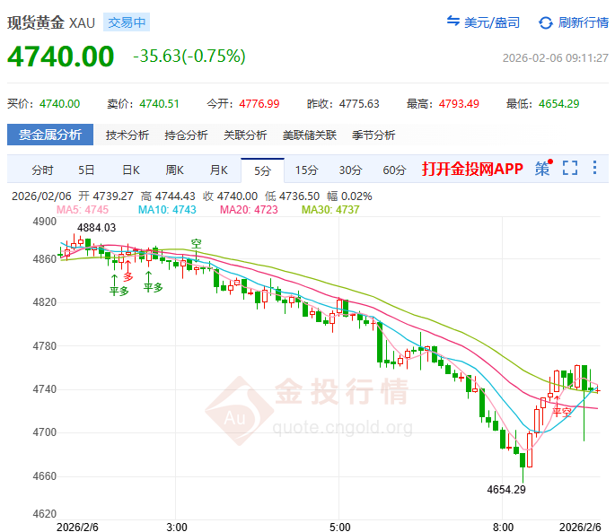 金投財經(jīng)早知道：?避險情緒急速退潮 黃金謹(jǐn)防流動性風(fēng)險