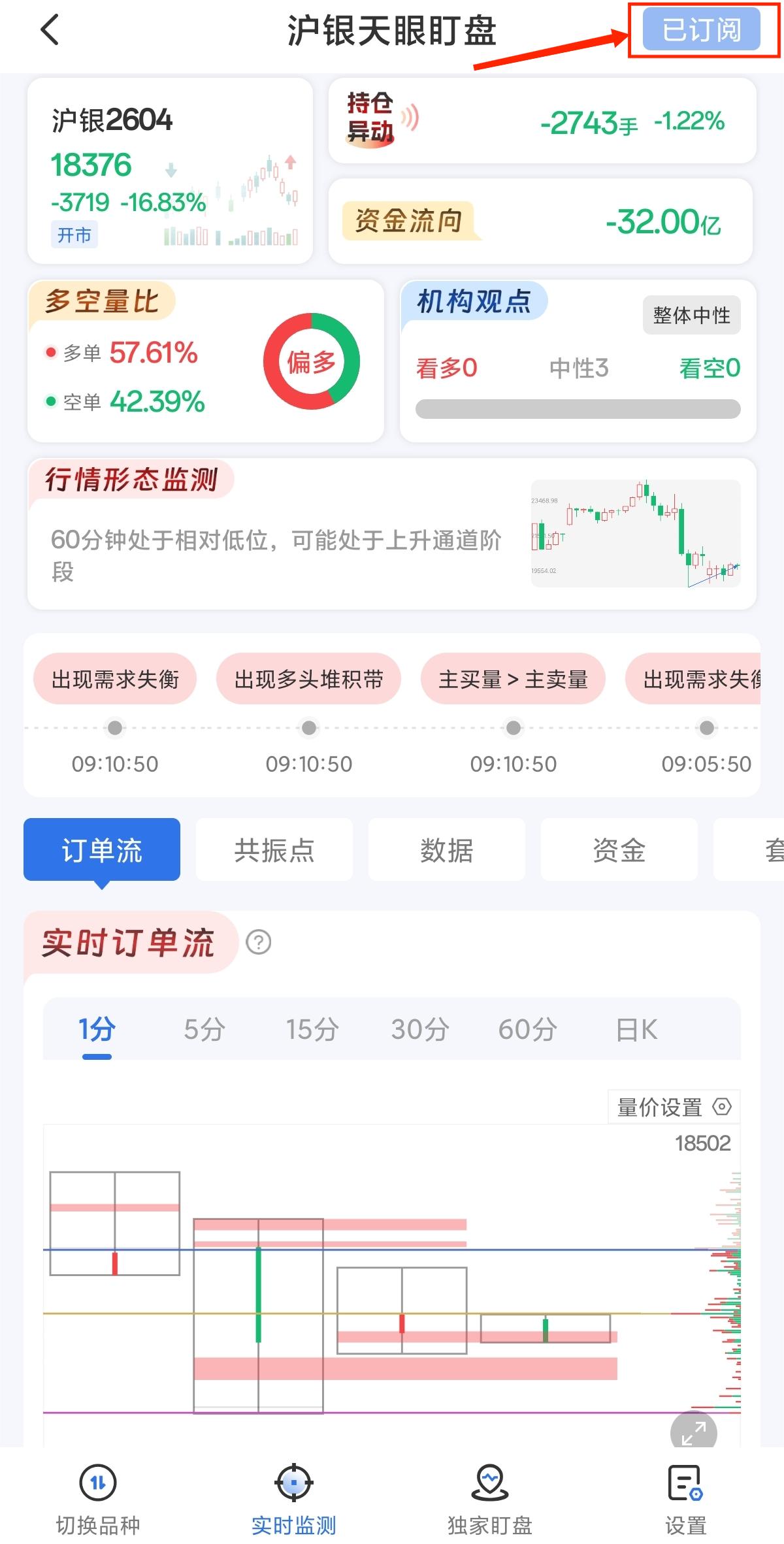 沪银天眼盯盘哪里看，有什么功能？