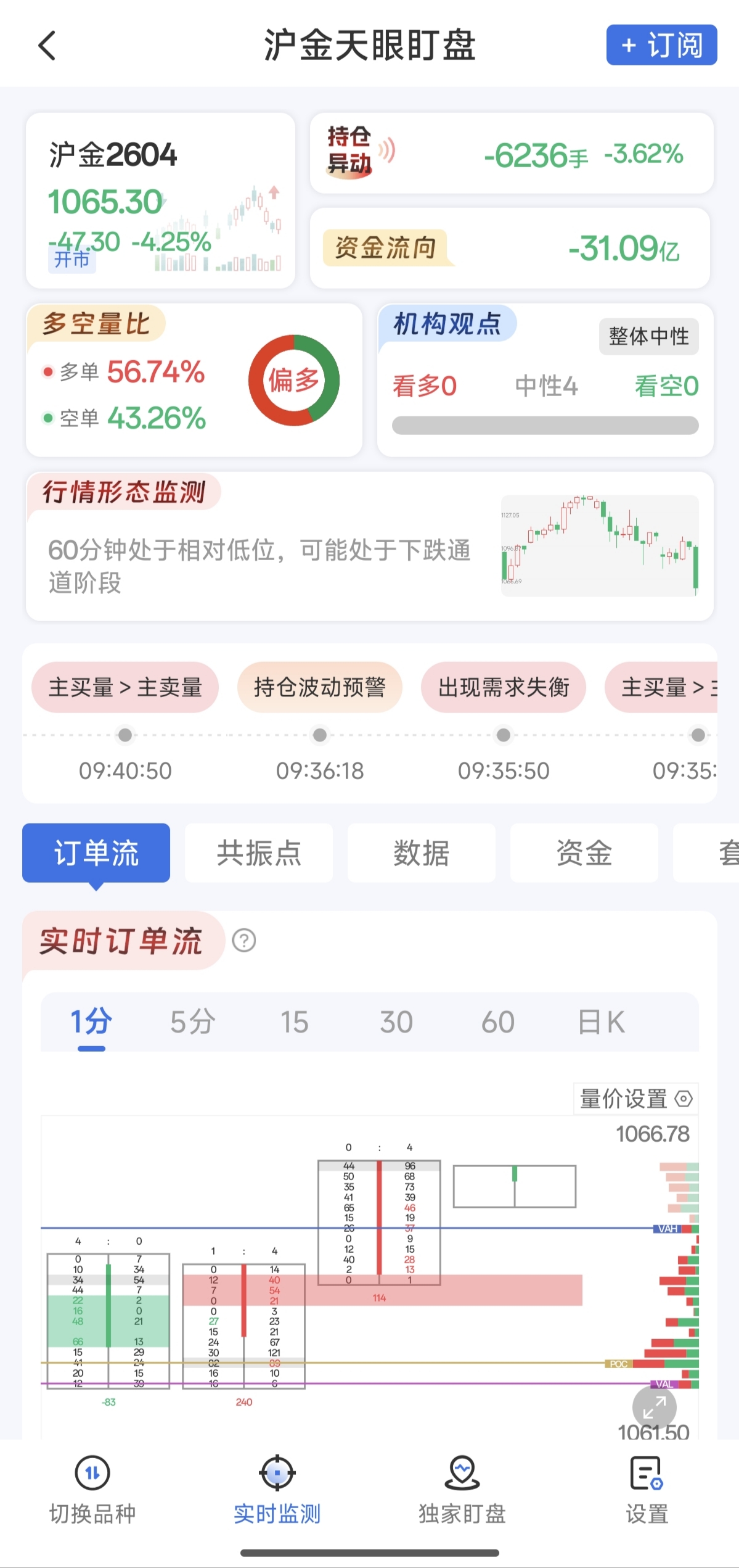 在哪里看滬金天眼盯盤