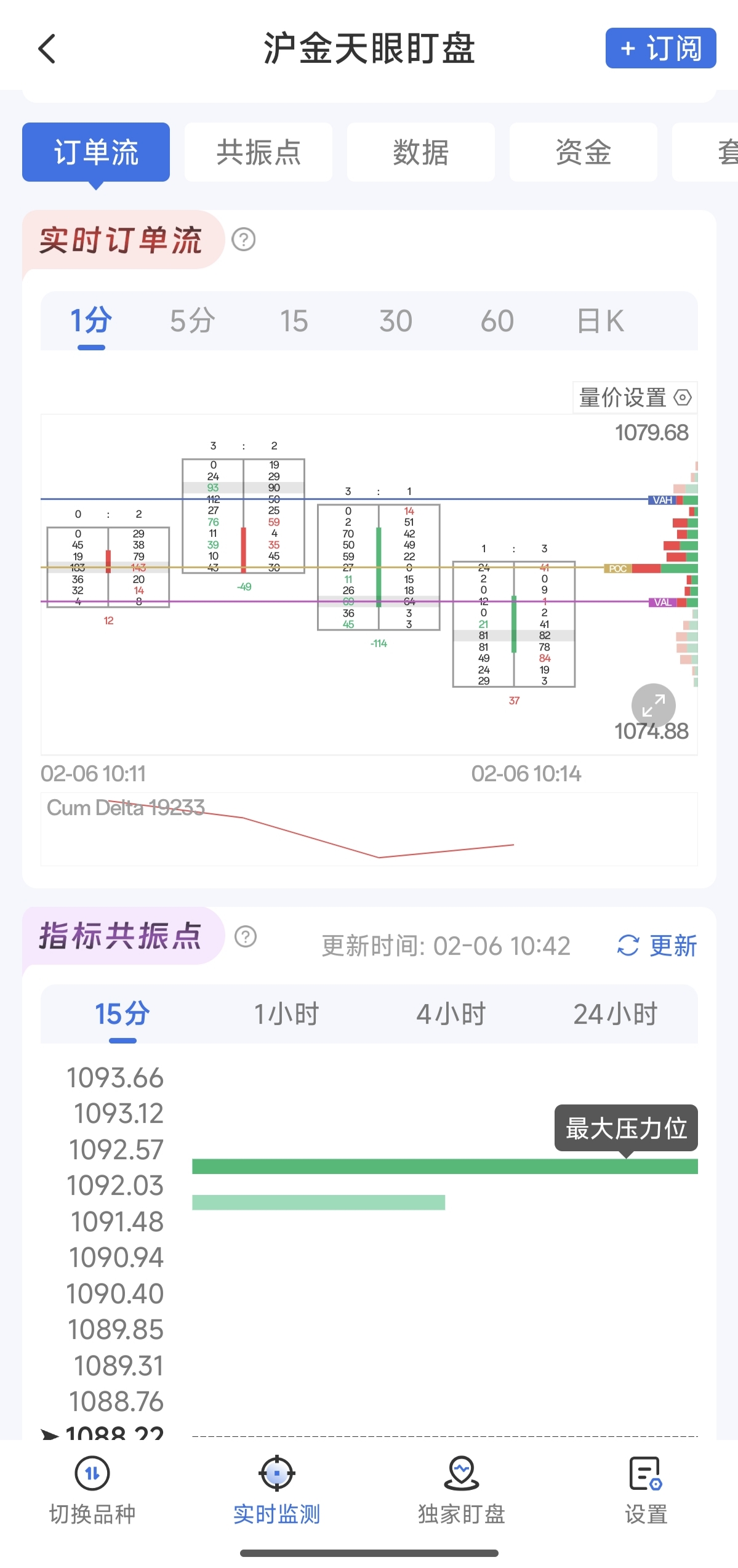 滬金天眼盯盤哪里看 有什么功能？
