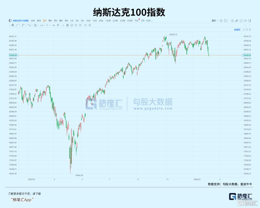 跌崩！黑天鹅重演？