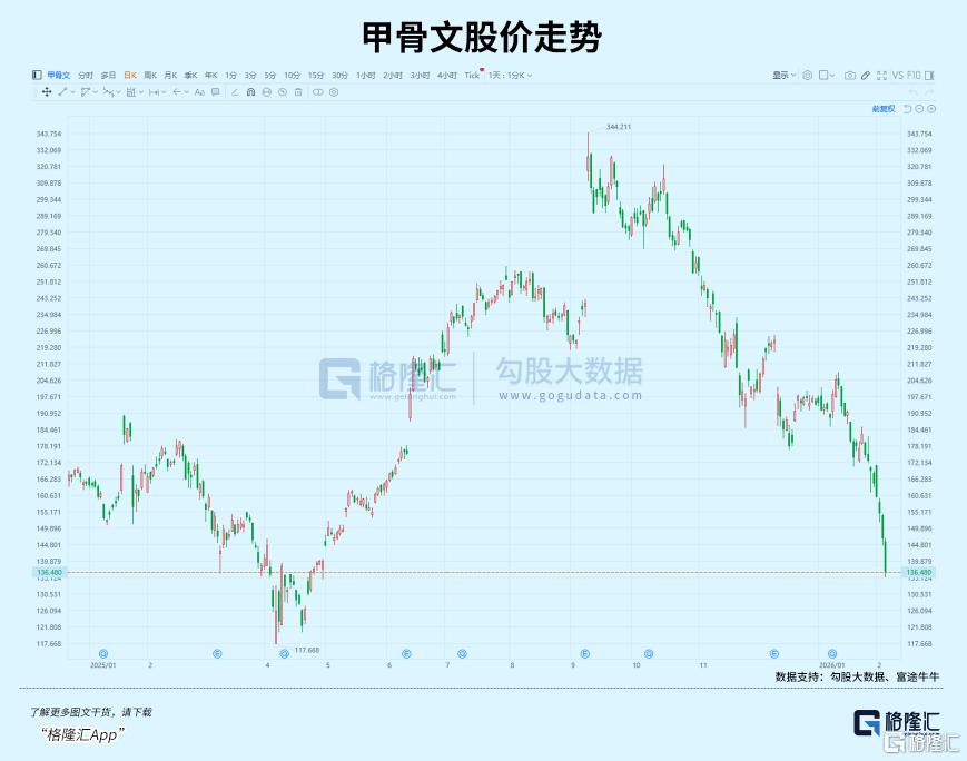跌崩！黑天鹅重演？