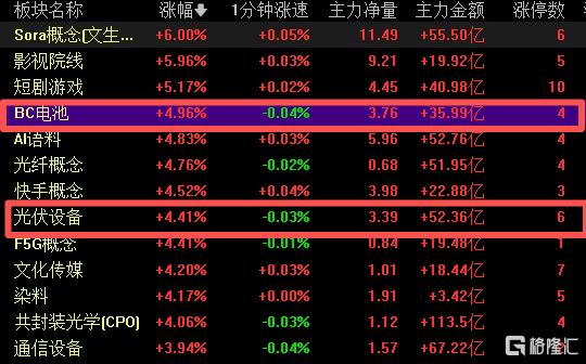 10年造月球城市，马斯克“太空狂想”又引爆A股！