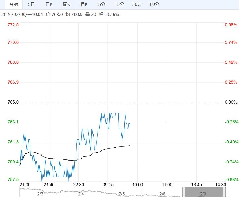 市场基本面偏弱 铁矿石短期或仍将承压偏弱运行