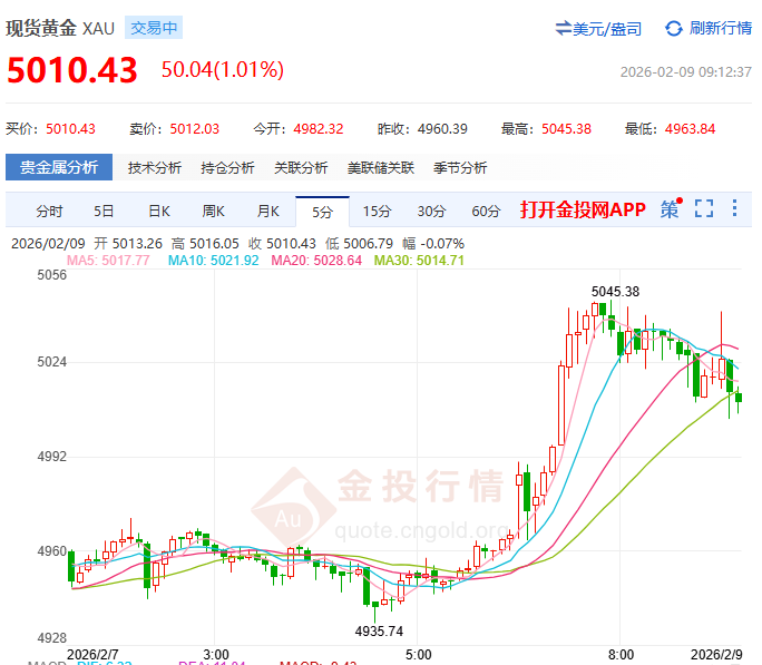 金投財經(jīng)早知道：?黃金為何“旱地拔蔥”？ 美元退潮與地緣迷霧共舞