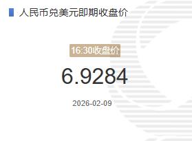 2月9人民币兑美元即期收盘价报6.9284较上一交易日下跌117个基点