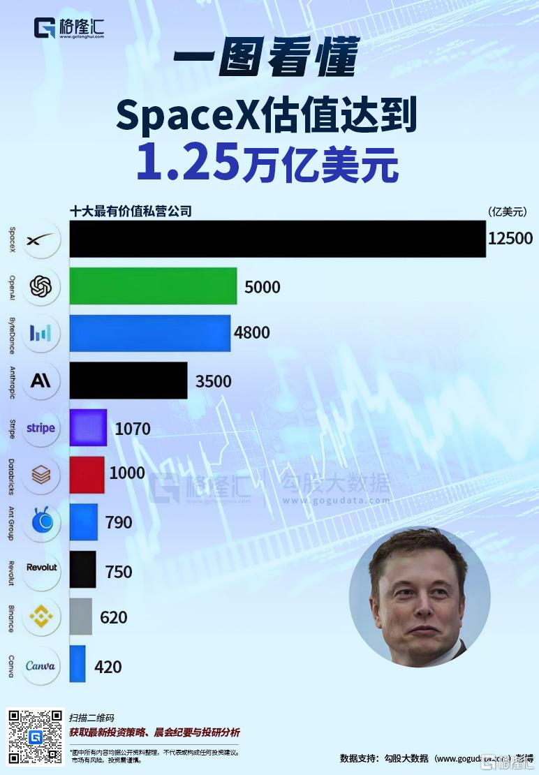 10年造月球城市，马斯克“太空狂想”又引爆A股！