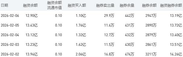 2月9日农业银行股市行情最新消息：今日收盘上涨0.60%