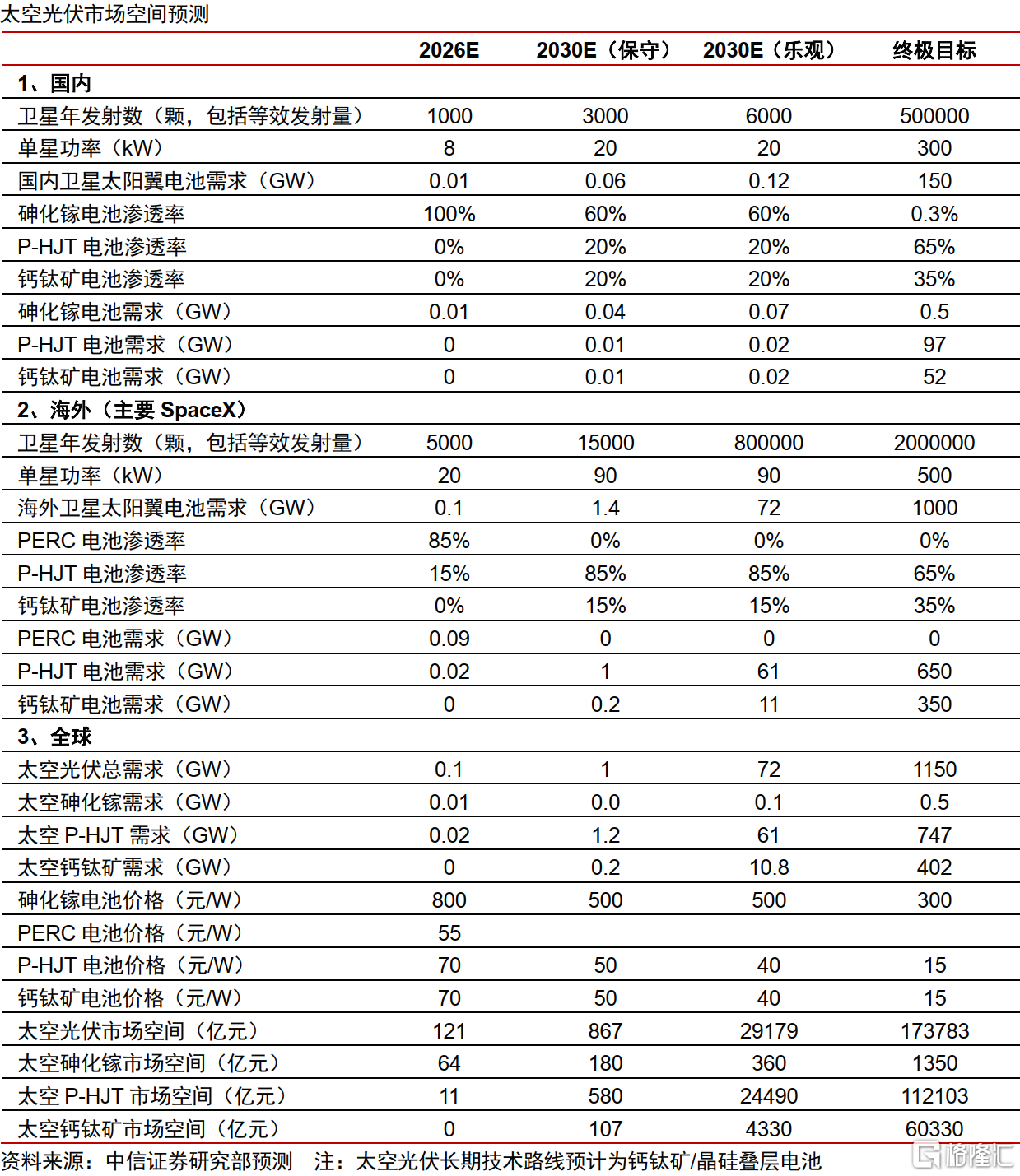 10年造月球城市，马斯克“太空狂想”又引爆A股！