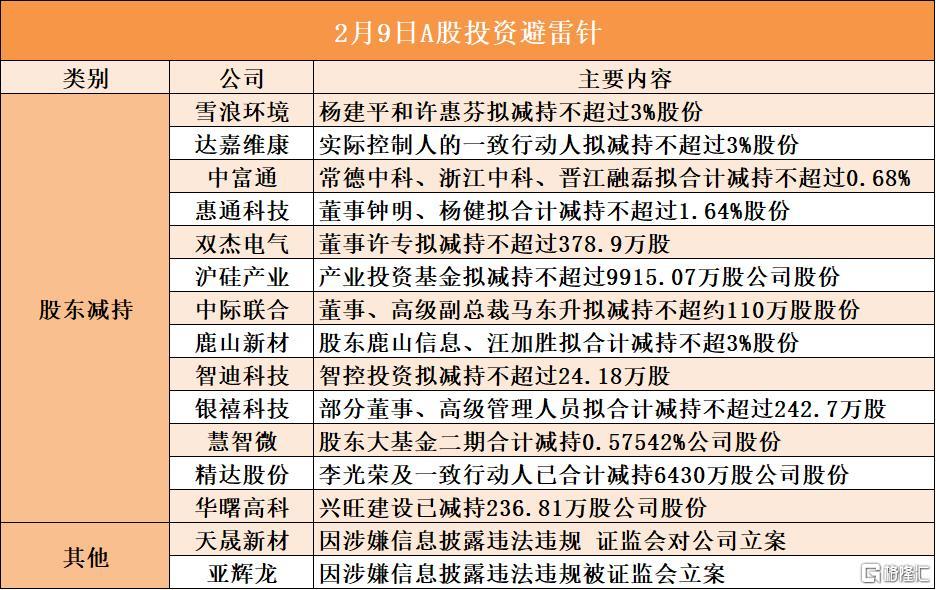 音频 | 格隆汇2.9盘前要点—港A美股你需要关注的大事都在这