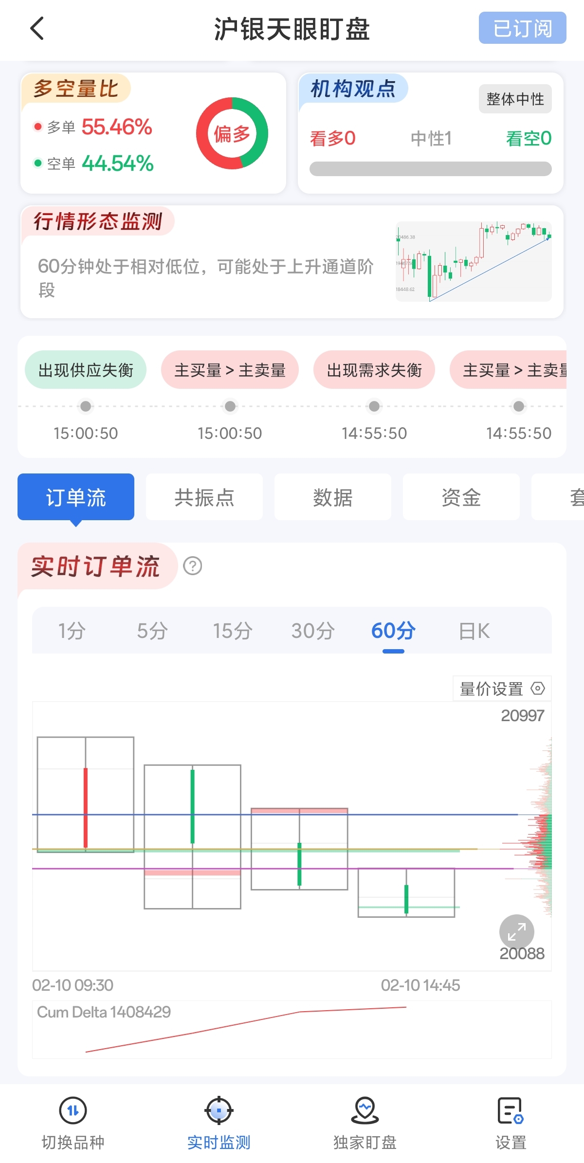 什么叫订单流模式 363b235e5f055f35600a6a7617753ba7.jpg