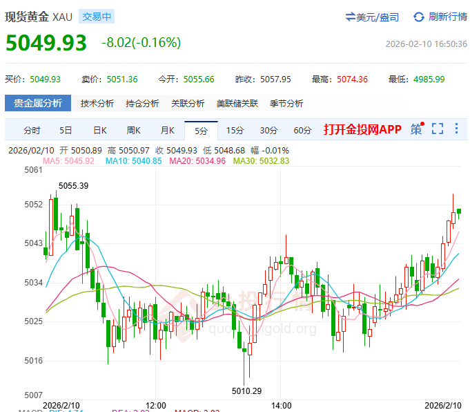 金投财经晚间道：地缘紧张暂缓 金价回撤静待美国数据风暴洗礼