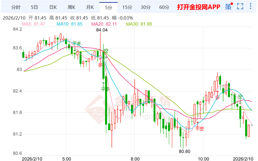 IMF总裁对美元走弱表态 国际白银价格下挫