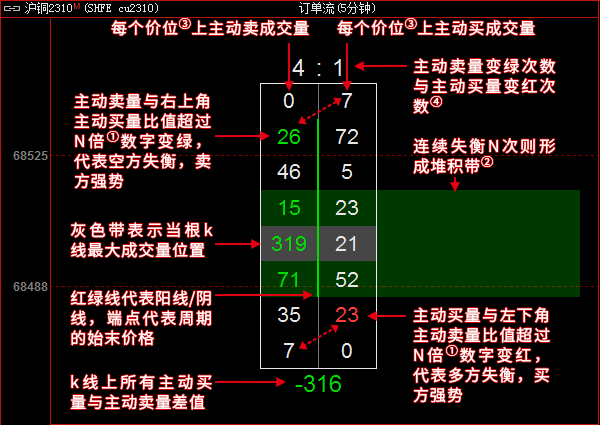 沪银天眼盯盘实时订单流怎么看