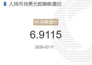 2月11人民币兑美元即期收盘价报6.9115较上一交易日下跌14个基点
