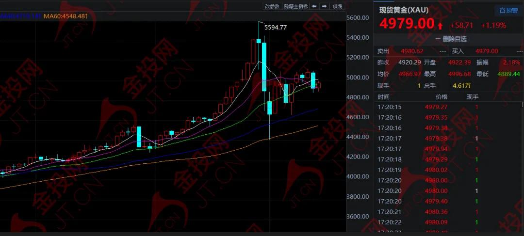 今晚CPI來(lái)襲，黃金面臨關(guān)鍵抉擇！