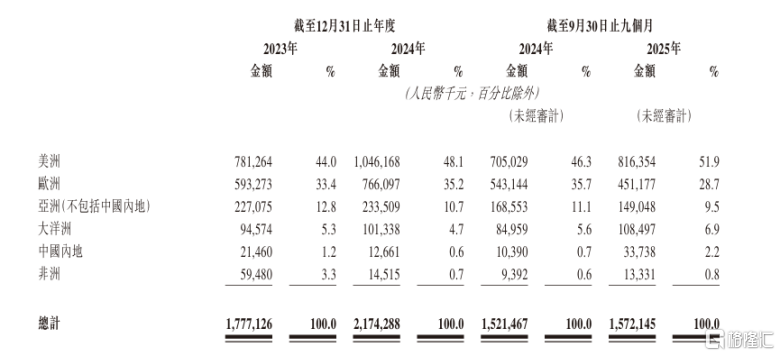 德兰明海正式递表港交所，品牌化×全球化×技术力领跑用户侧储能赛道