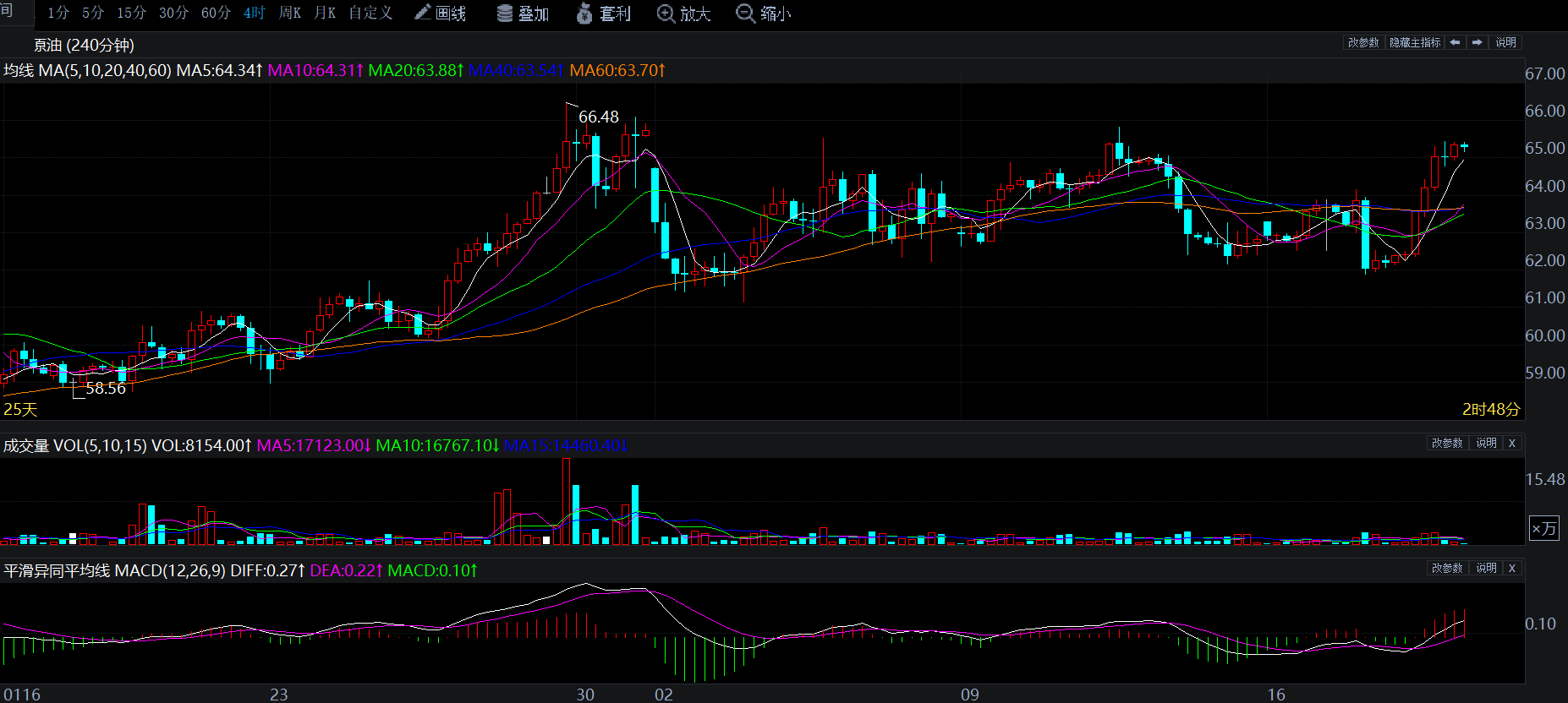 2026年2月19日原油价格走势分析