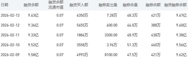 建设银行股市行情最新消息：2月24日收盘下跌0.23%