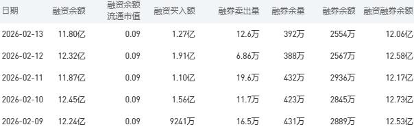 2月24日农业银行股市行情最新消息：今日收盘下跌0.46%