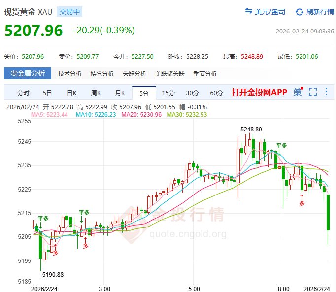金投財(cái)經(jīng)早知道：?特朗普火速出臺(tái)15%統(tǒng)一稅率 黃金借勢(shì)沖上5200美元