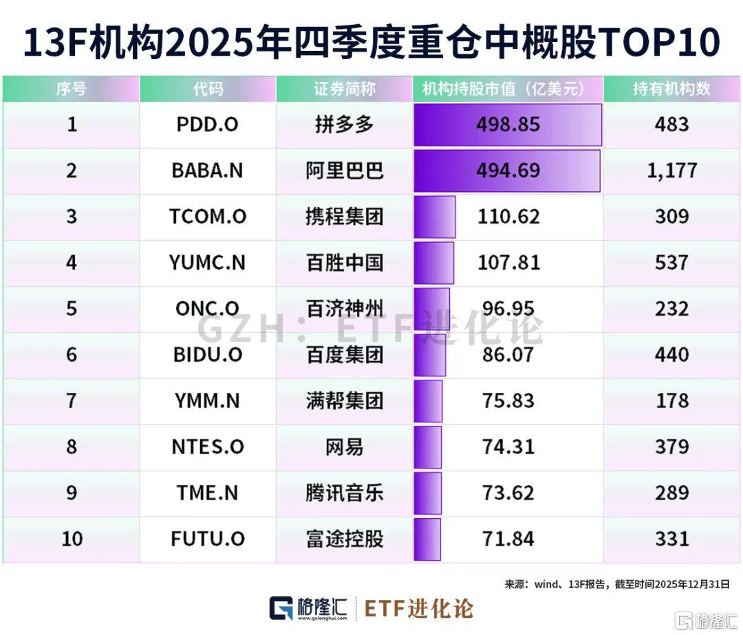熊出没！机构狂卖