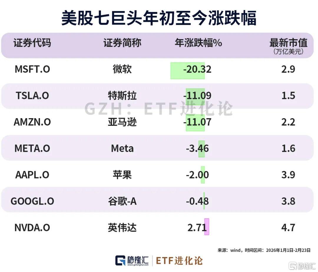 熊出没！机构狂卖