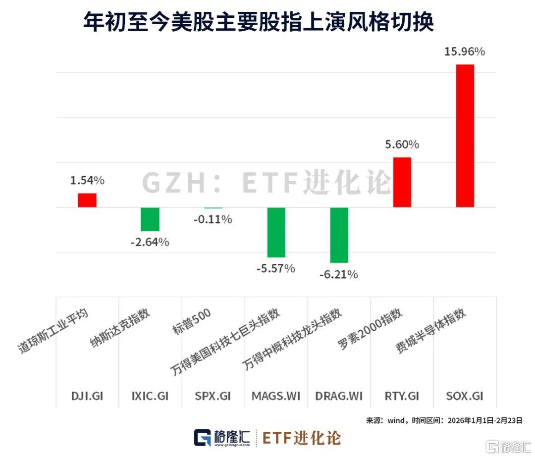 熊出没！机构狂卖