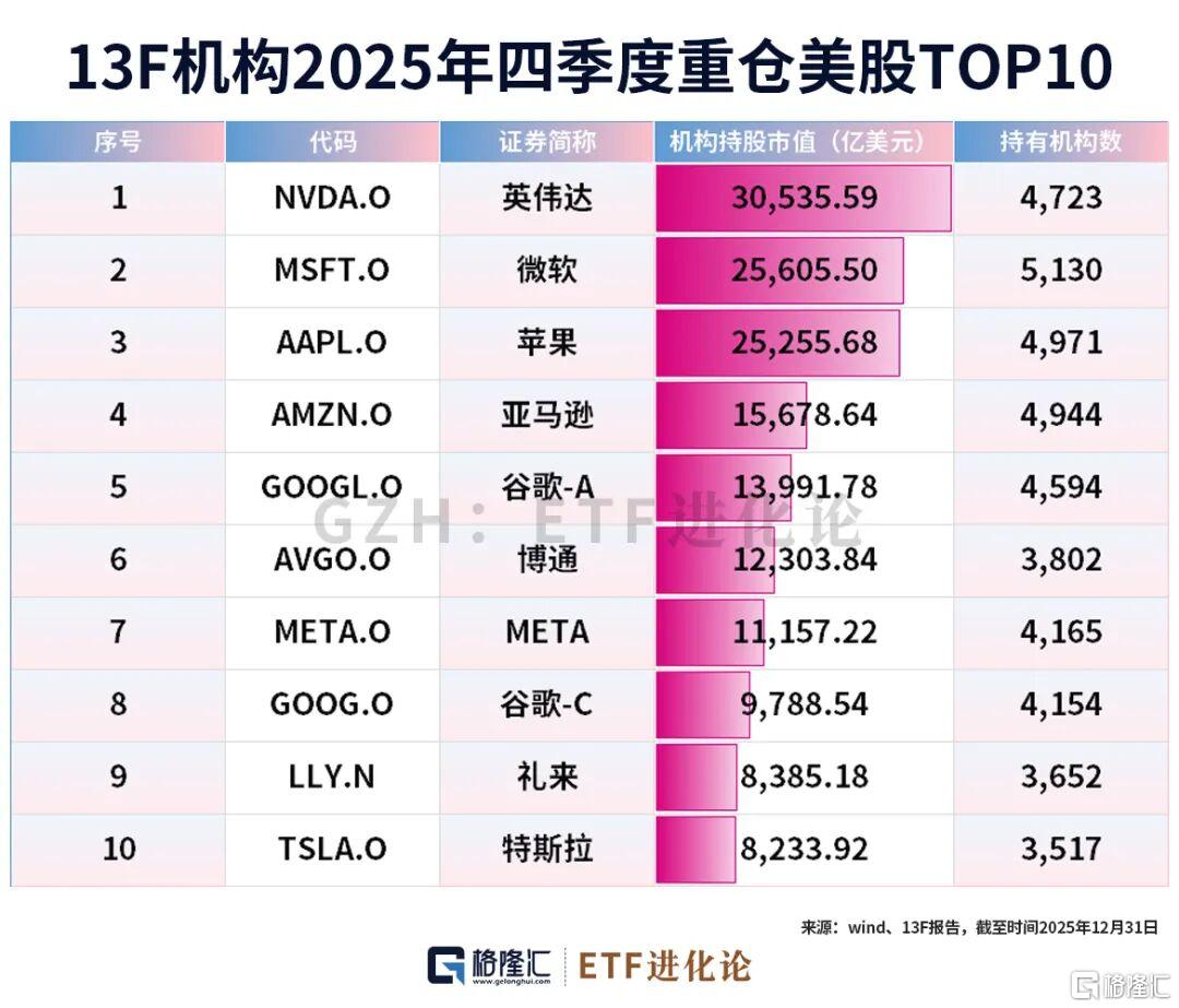 熊出没！机构狂卖