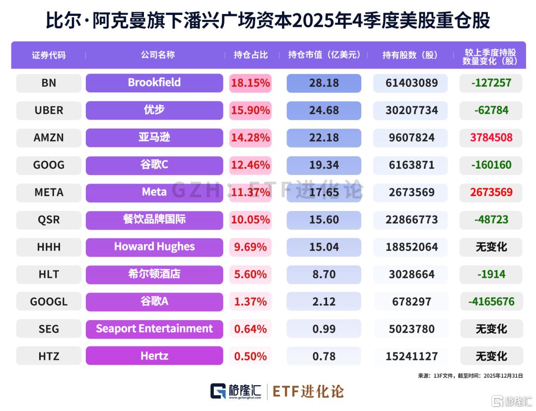 熊出没！机构狂卖
