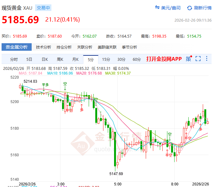 金投財經(jīng)早知道：?黃金強勢背后暗藏回撤風險 5100得失定乾坤