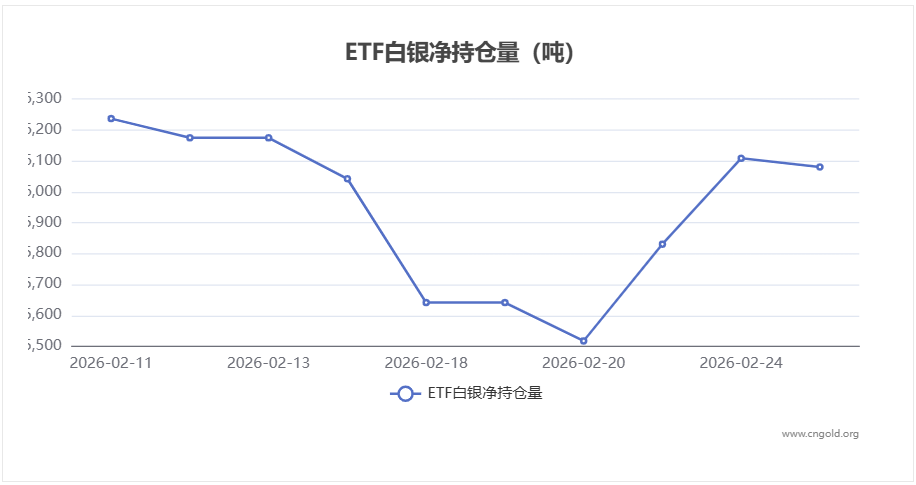 【白银etf持仓量】2月25日白银ETF较上一交易日减少28.18吨