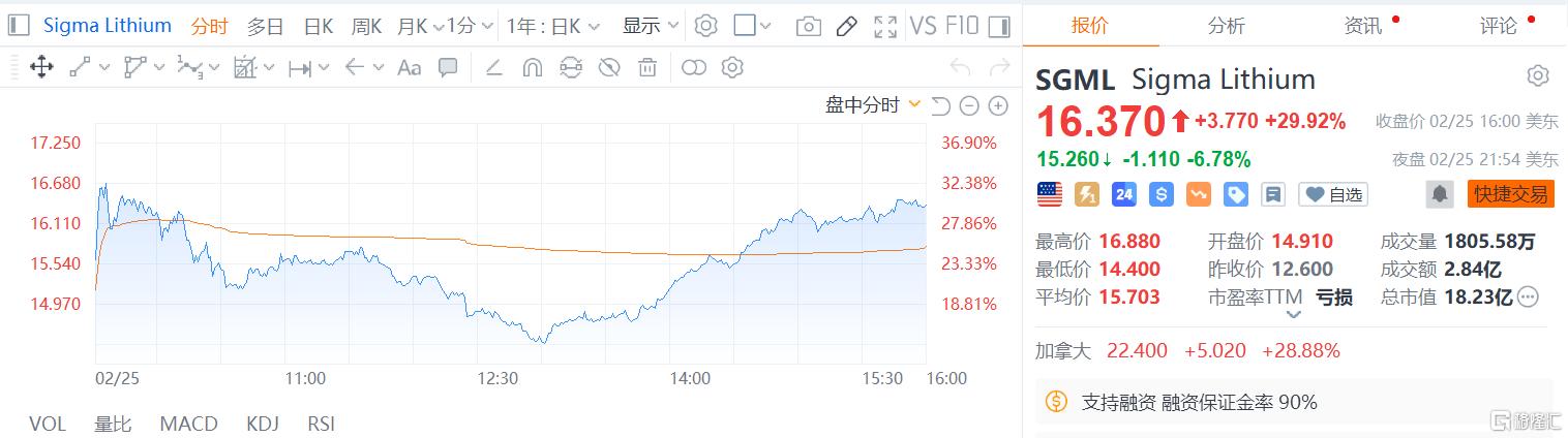 津巴布韦叫停锂矿出口，碳酸锂价格将要“狂飙”？