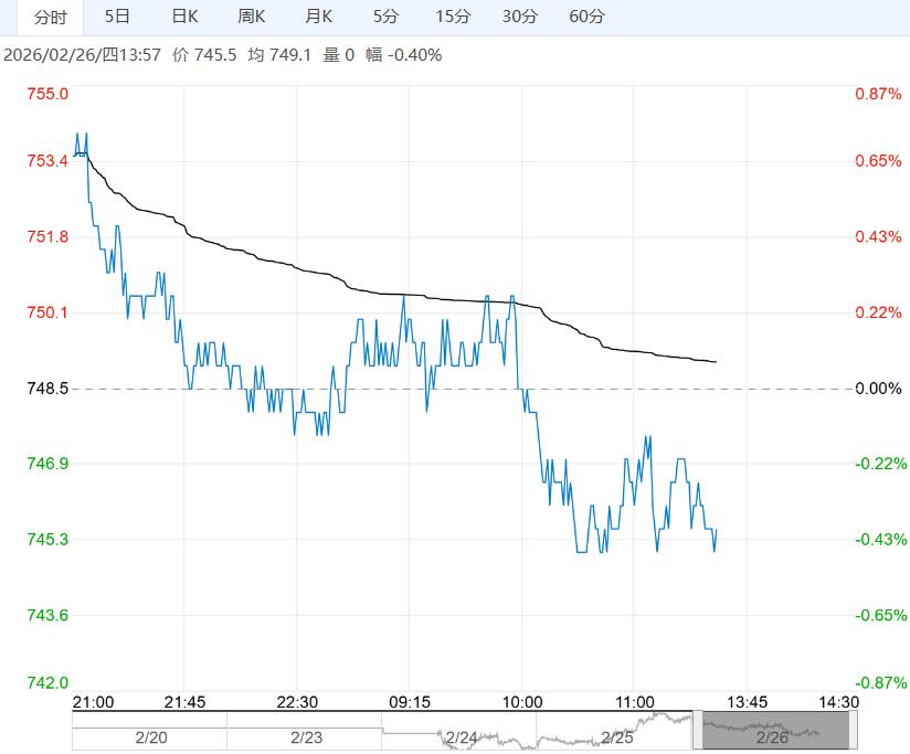 基本面缺乏足够利多支撑 铁矿石短期维持低位震荡
