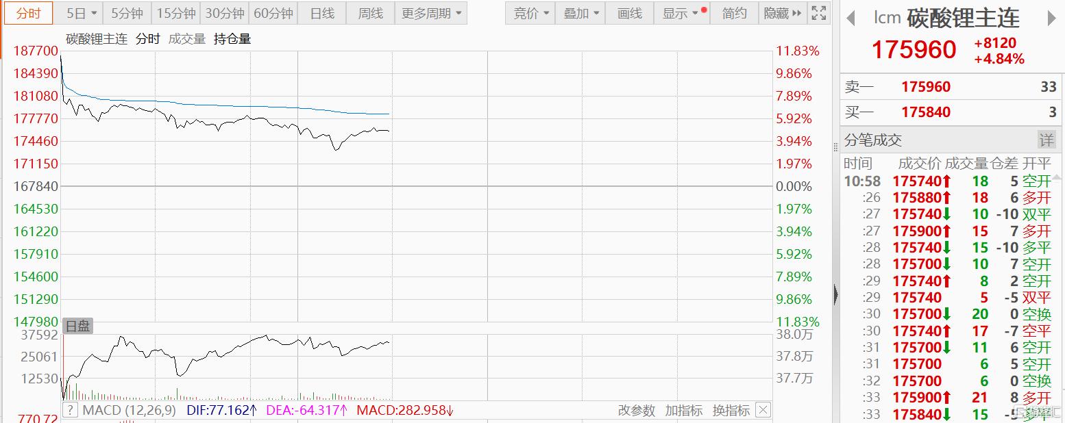 津巴布韦叫停锂矿出口，碳酸锂价格将要“狂飙”？