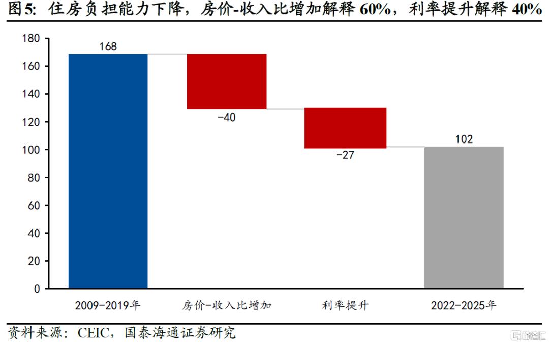 美债利率：挑战5%？